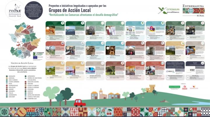 Cartel con todas las experiencias de los Grupos de Acción Local 